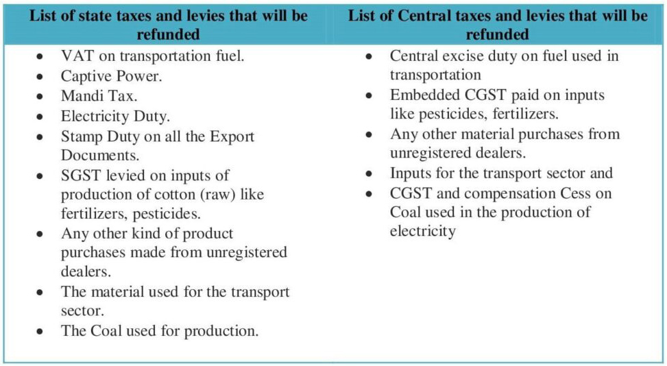 Rebates under RoSCTL Scheme