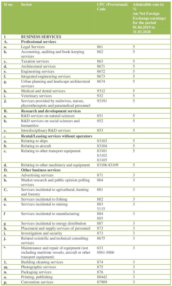 SEIS Benefits for FY 2019-20 - Part 1