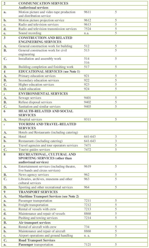 SEIS Benefits for FY 2019-20 - Part 2