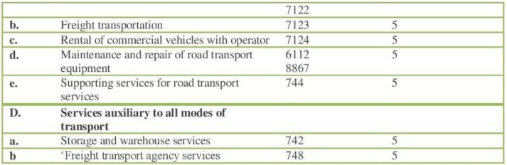 SEIS Benefits for FY 2019-20 - Part 3